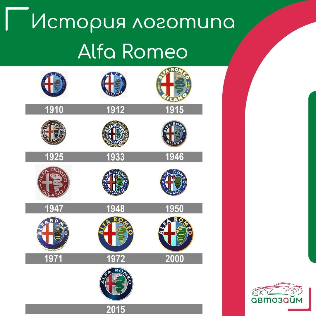 Alfa Romeo: история логотипа
